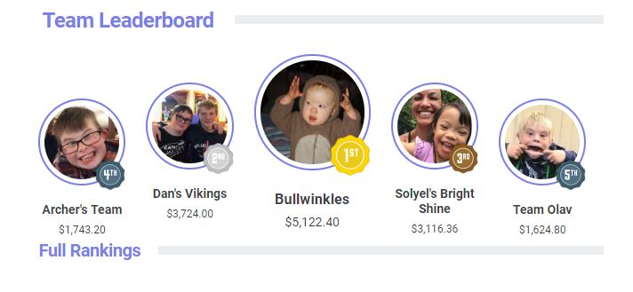 BFNW Team Leaderboard 2018.JPG